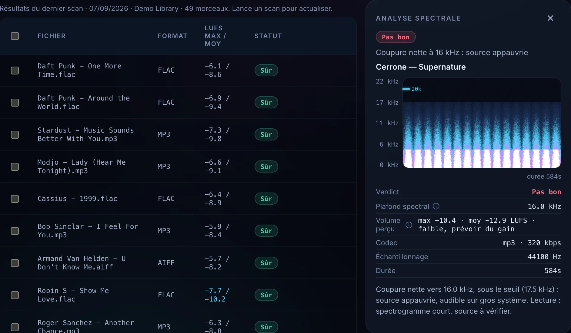 Audio Quality Scan : la table des verdicts et la fiche d'un faux 320 kbps, coupure nette à 16 kHz, verdict Pas bon