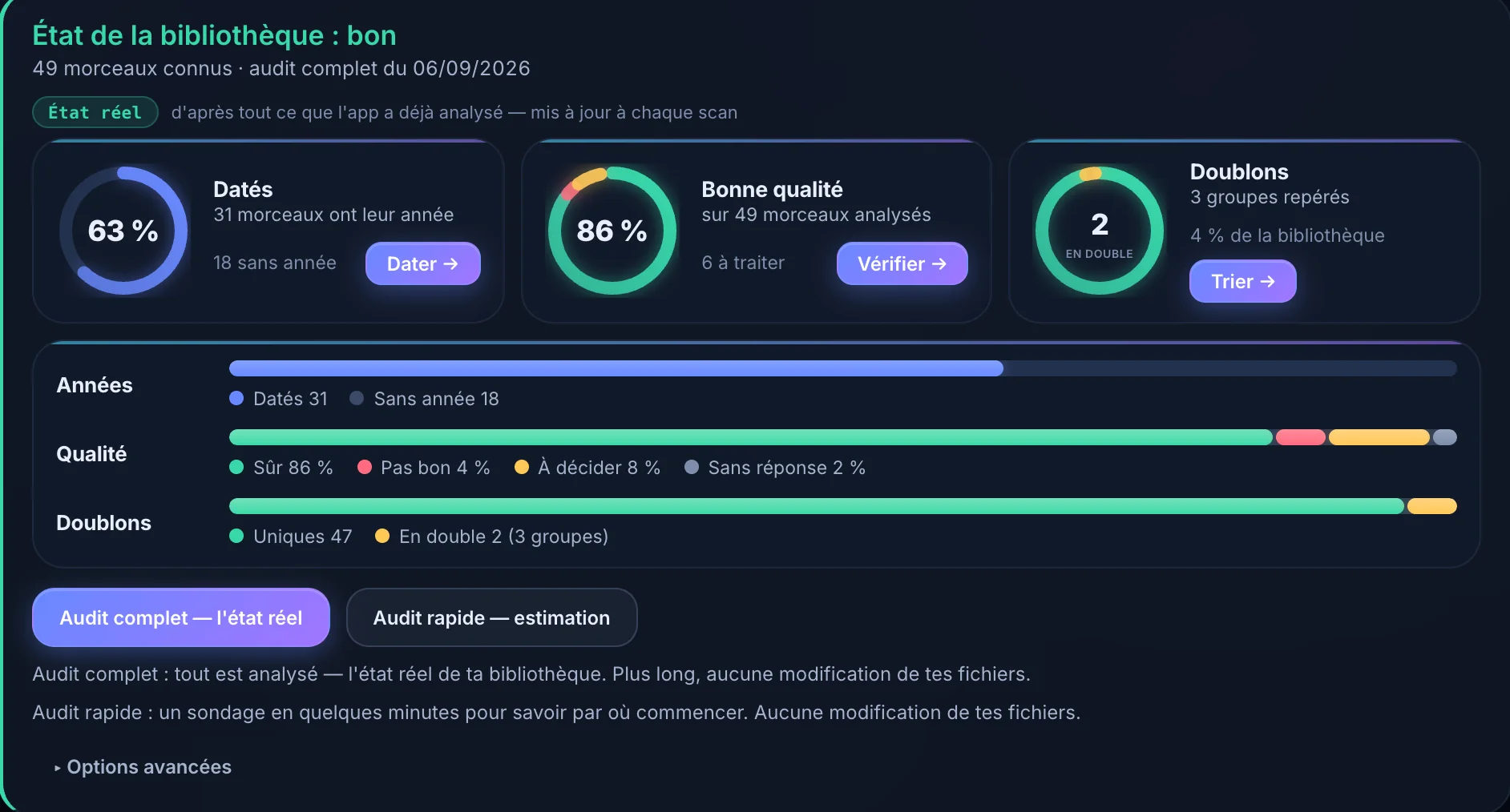 Library Health : les trois jauges (datés, bonne qualité, doublons), les barres et les deux audits