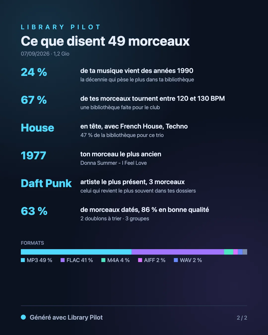 Page 2 de l'image : ce que disent 49 morceaux, six phrases chiffrées sur la bibliothèque